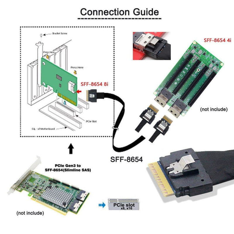 ChenYang CY SFF-8654 8i 74Pin PCI-E Ultraport Slimline SAS Slim 4.0 zu Dual SFF-8643 4i Mini SAS HD