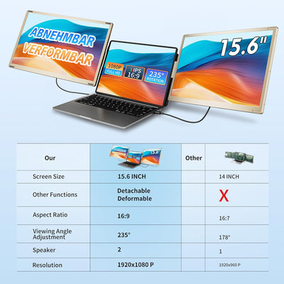 15.6" Laptop Monitor Erweiterung, 120% sRGB Laptop Screen Extender with 235° Rotation, 1080P Laptop