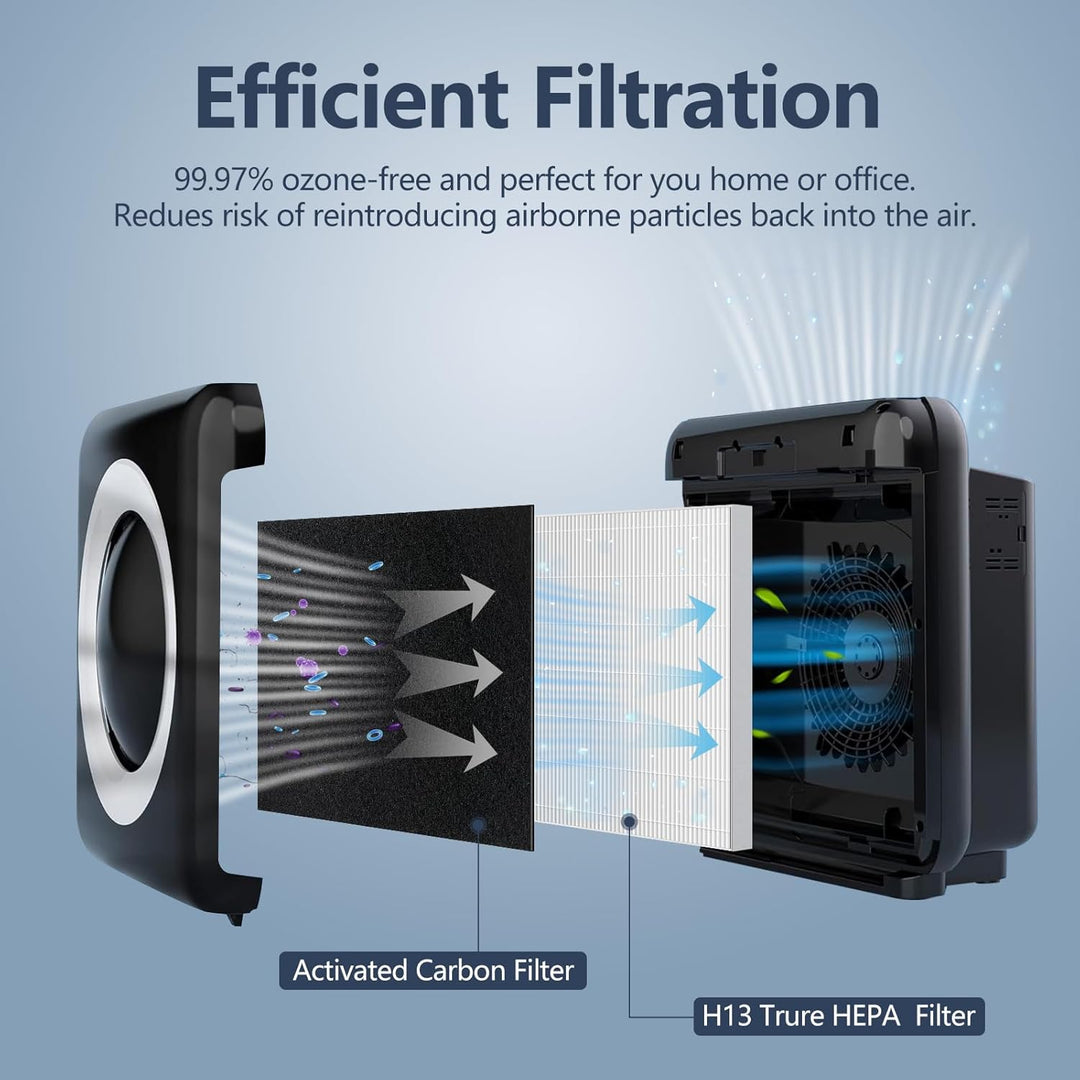 AP-1512HH Ersatzfilter, kompatibel mit Coway Airmega AP-1512HH Luftreiniger, H13 True AP1512hh Filte