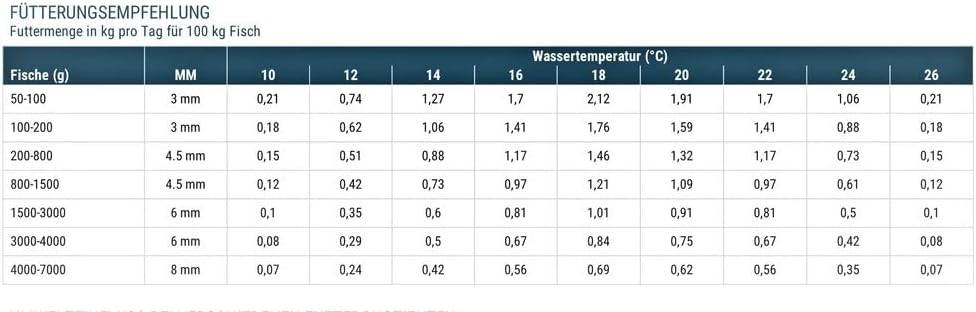 10 kg Premium Störfutter AB 4,5 mm - 45/15