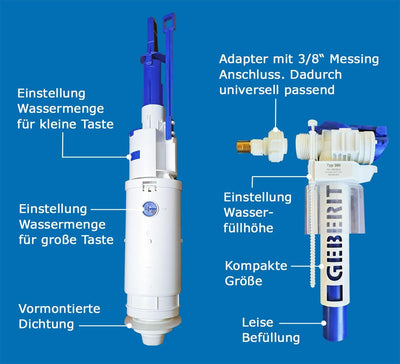 Ersatzteilset für Geberit Twinline Unterputz Spülkasten, Bj 1997-2002