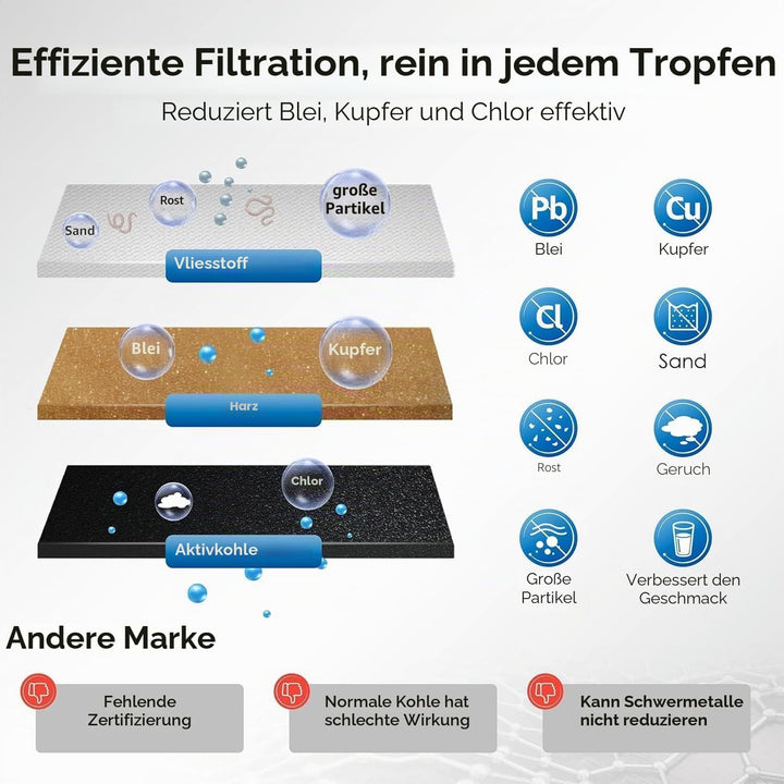 Waterdrop Filter, Ersatz für Sage® Barista Express Pro Wasserfilter, BES008 Filter, SES008/SES810/SE