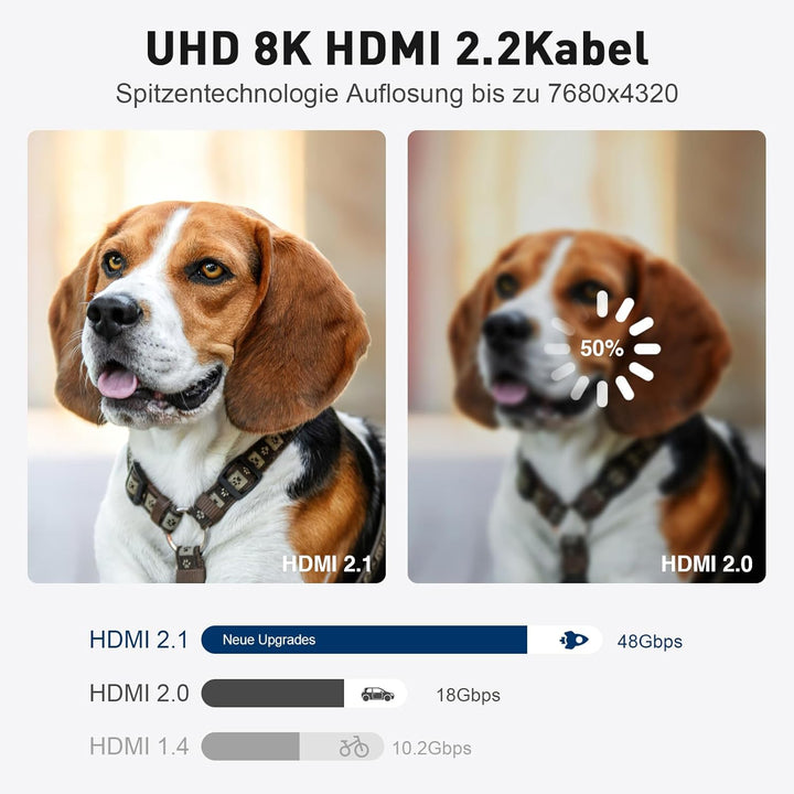 Siwket 8K HDMI Glasfaserkabel 15M, Stahlpanzerung Optisch HDMI 2.1 Kabel 48Gbps Ultra High Speed 8K@