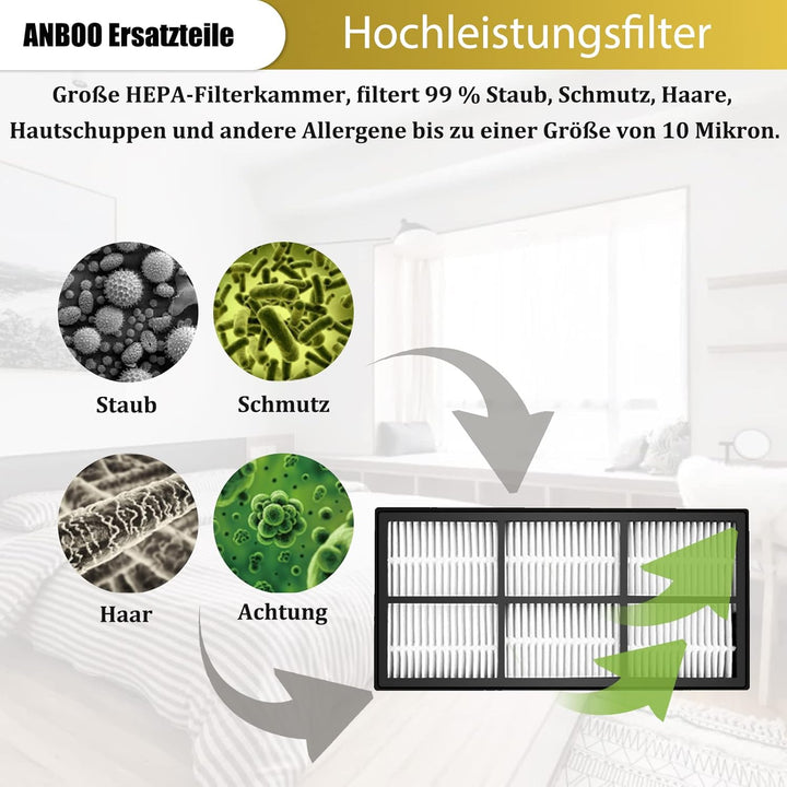 ANBOO Ersatzteile für iRobot Roomba 800 900 Serie, Bürsten Filter Ersatzteile für iRobot Roomba 860