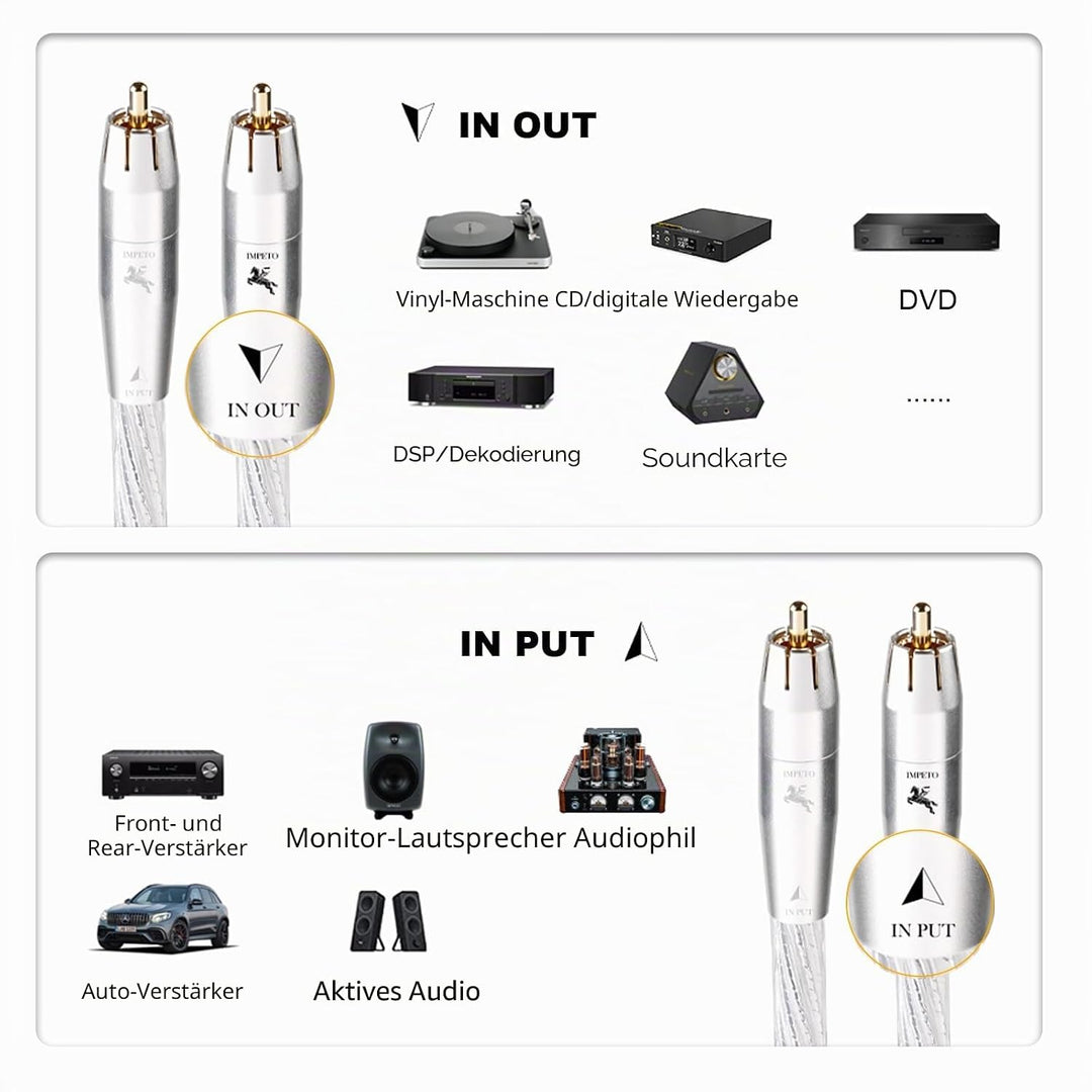 Impeto high end Cinch Kabel, S-OCC Audio RCA Kabel Audiophile 2 x 2 Cinch stecker cinchkabel für Ver