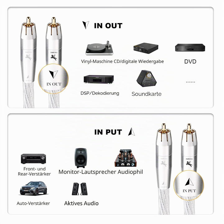 Impeto high end Cinch Kabel, S-OCC Audio RCA Kabel Audiophile 2 x 2 Cinch stecker cinchkabel für Ver