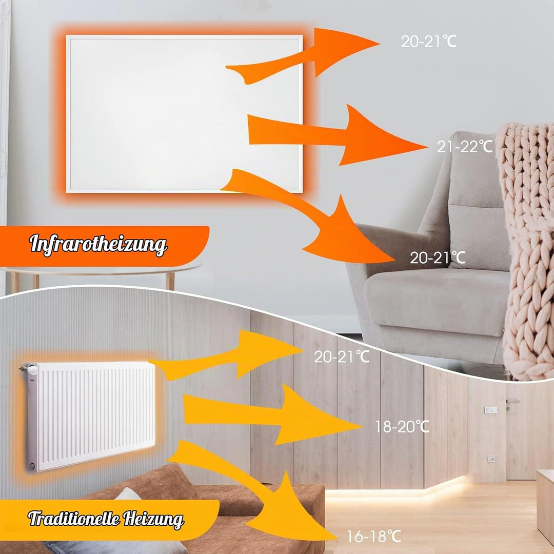 Infrarotheizung mit Thermostat - Infrarot Wandheizung - Elektroheizung 700 Watt - Heizplatte Heizpan