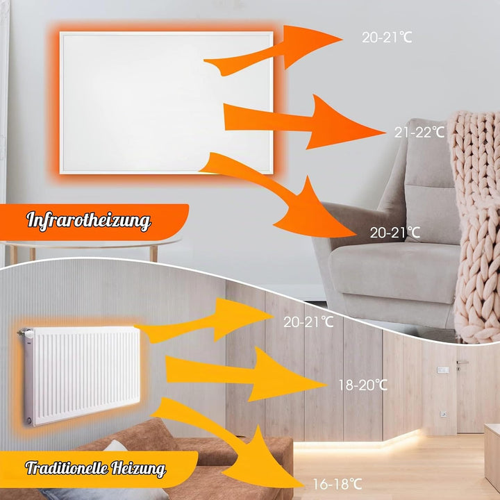 Infrarotheizung mit Thermostat - Infrarot Wandheizung - Elektroheizung 700 Watt - Heizplatte Heizpan