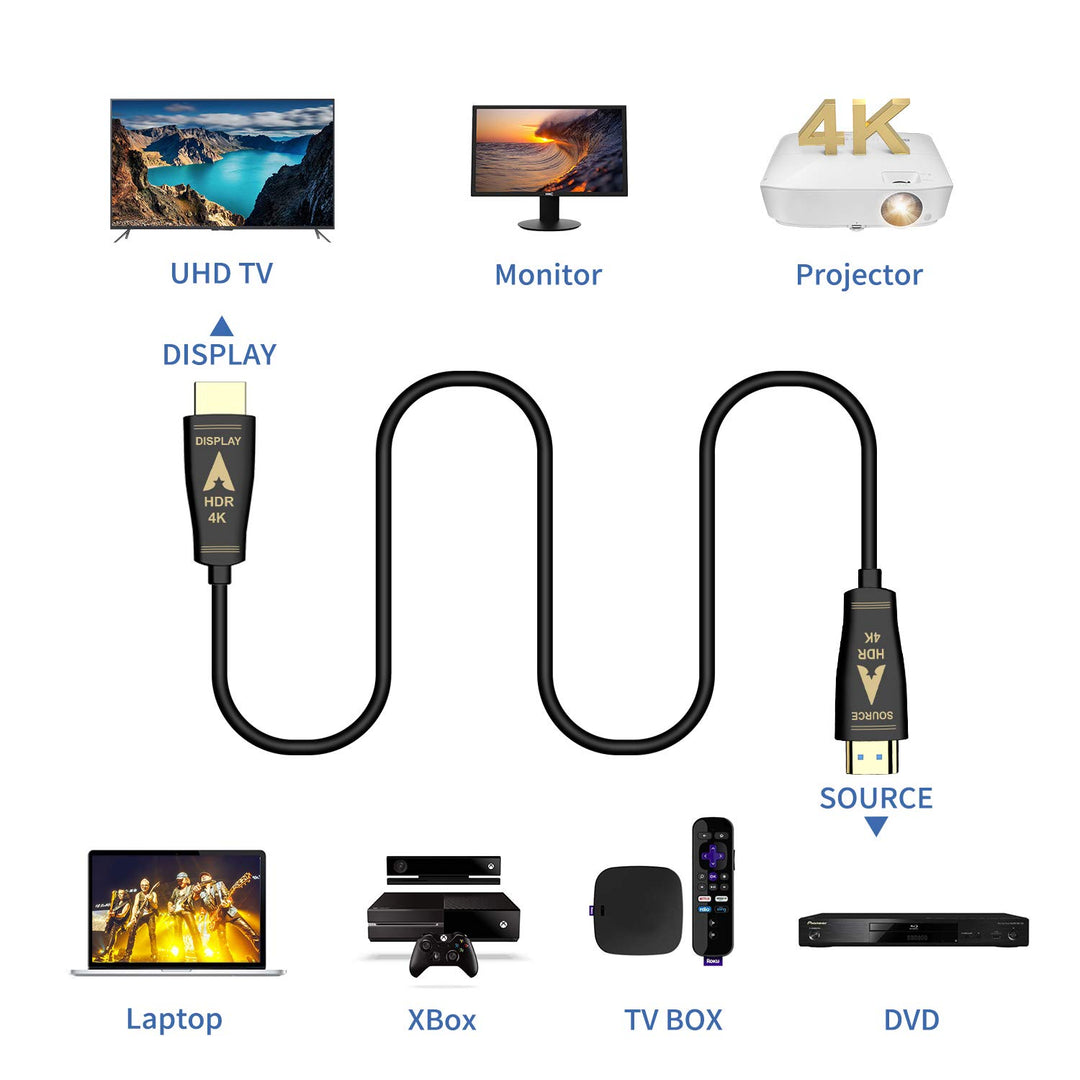HDMI Glasfaser Kabel 10m unterstützt 4K60 4:4:4 Chroma, eARC, 18G/BPS HDR Dolby Vision und Atmos, HD
