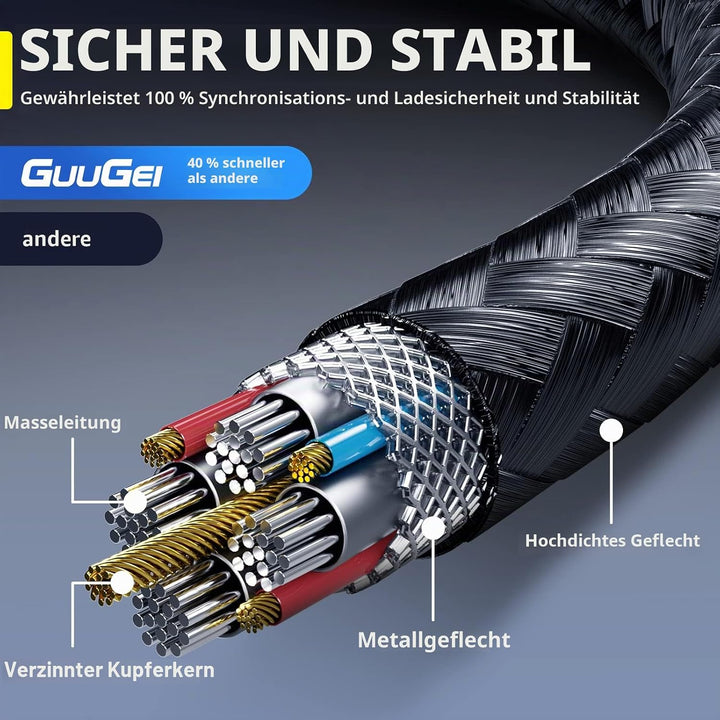 USB C kabel [4Pack 1m+2m+2m+3m] 3 in 1 ladekabel magnetisch 540 Grad Drehbarkeit Gerätestecker,Daten
