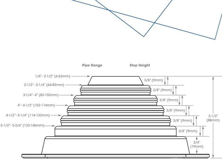 Rohrmanschette 6-146mm, Nr. 3 von Nordbleche für Trapezbleche, Dachpfannenbleche, Trapezprofile