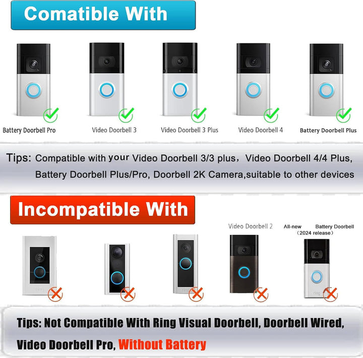6W Solarpanel zum Aufladen der Türklingelbatterie, IP66 wasserdicht, kompatibel mit Ring video doorb