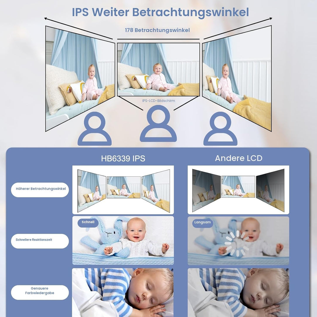 HelloBaby Babyphone mit Kamera, ferngesteuertes Schwenk-Neige-Zoom Video Babyphone und 3,2'' IPS Bil