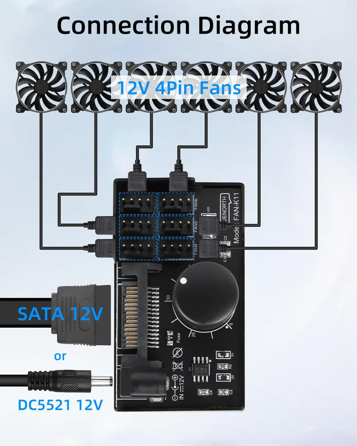 GELRHONR PWM-Lüfter-Hub Controller, 6-Port 4-Pin 12V PWM-PC-Lüftersteuerung, SATA und DC 5521 Strome