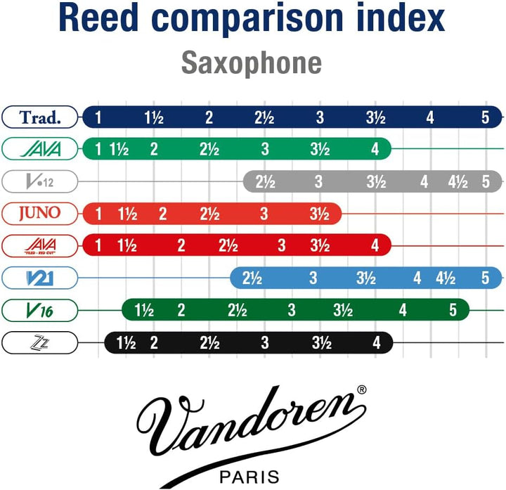 Vandoren SR242 Blätter für Bari-Saxophon, Stärke 2, 5 Stück Stärke, 2, Stärke, 2