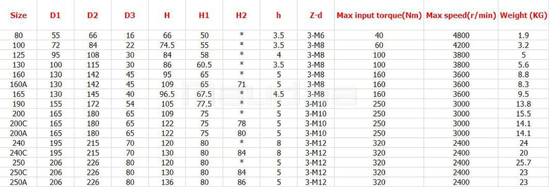 Präzisions 3 Backenfutter Ø 80 mm Dreibackenfutter Drehbankfutter Spannfutter