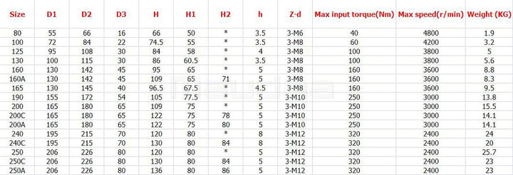 Präzisions 3 Backenfutter Ø 80 mm Dreibackenfutter Drehbankfutter Spannfutter