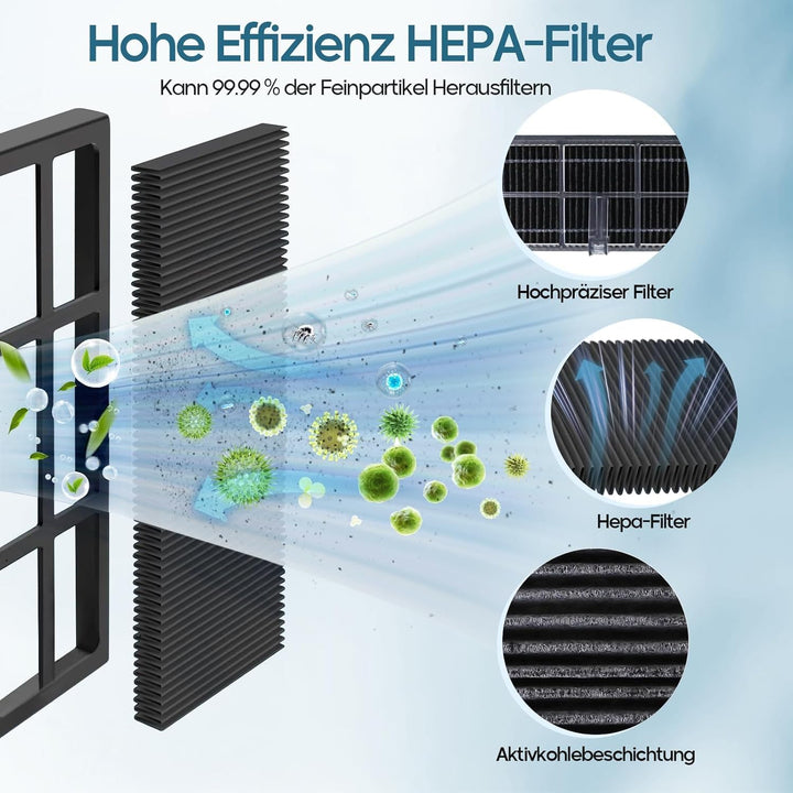 22 Stück Zubehör für Dreame L10s Ultra Gen 2/L10s Pro Ultra Heat/X30/L40 AE/Mova E30 Ultra Saugrobot