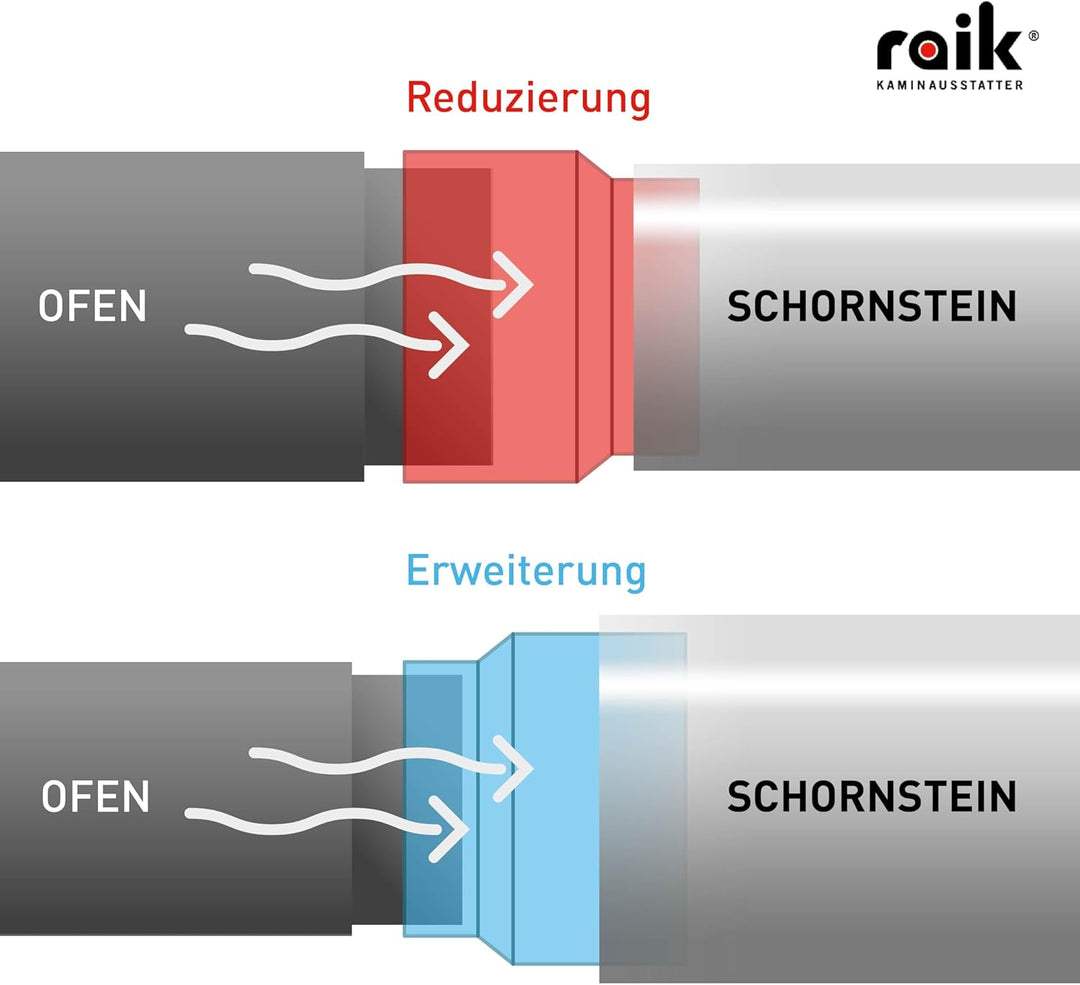 raik Rauchrohr Ofenrohr Reduzierung Innendurchmesser 180 mm Aussendurchmesser 130 mm Länge 175 mm St