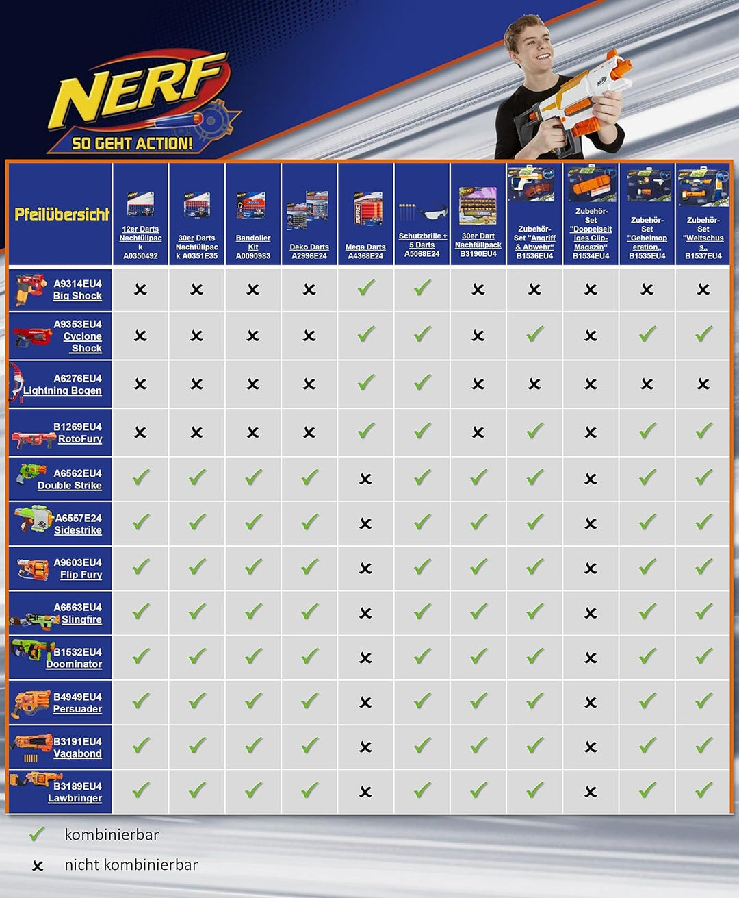 NERF Hasbro A1691E31 - N-Strike Elite Rough Cut, Spielzeugblaster