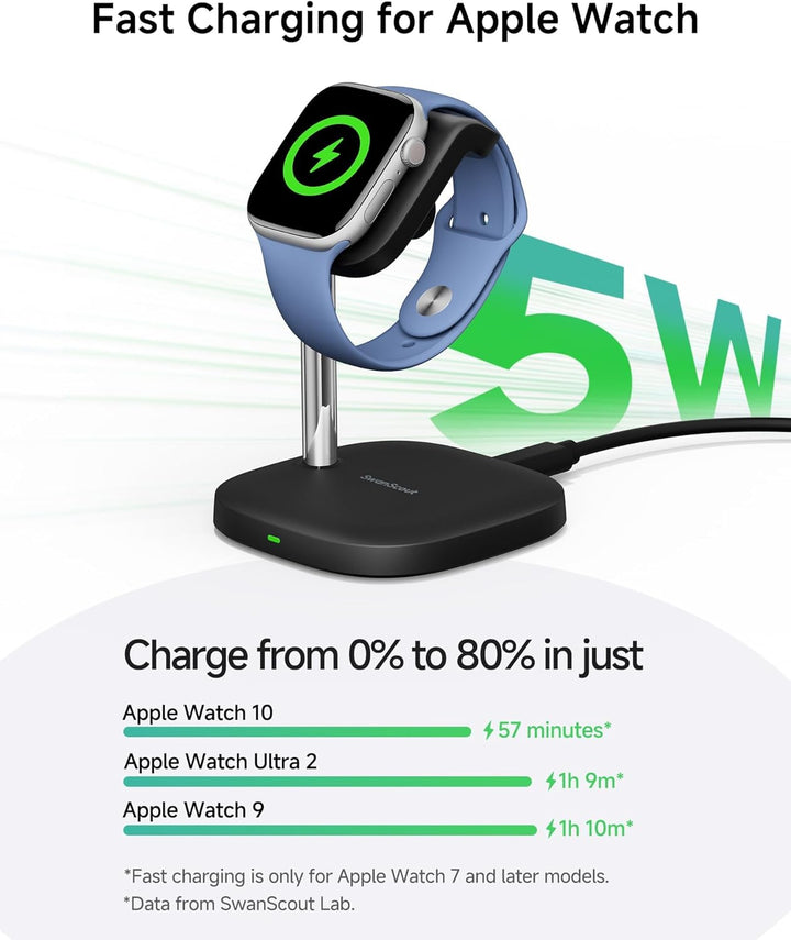 Schnellladestation für Apple Watch 11/Ultra 3/SE 3, 5W Magnet Wireless Ladegerät für Apple Watch Ult