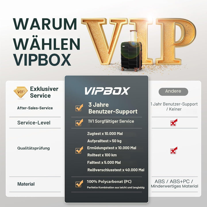 Kofferset Hartschale (3 Jahre VIP-Service) Leicht 100% PC Ultra-Langlebige Erweiterbar Trolley Handg