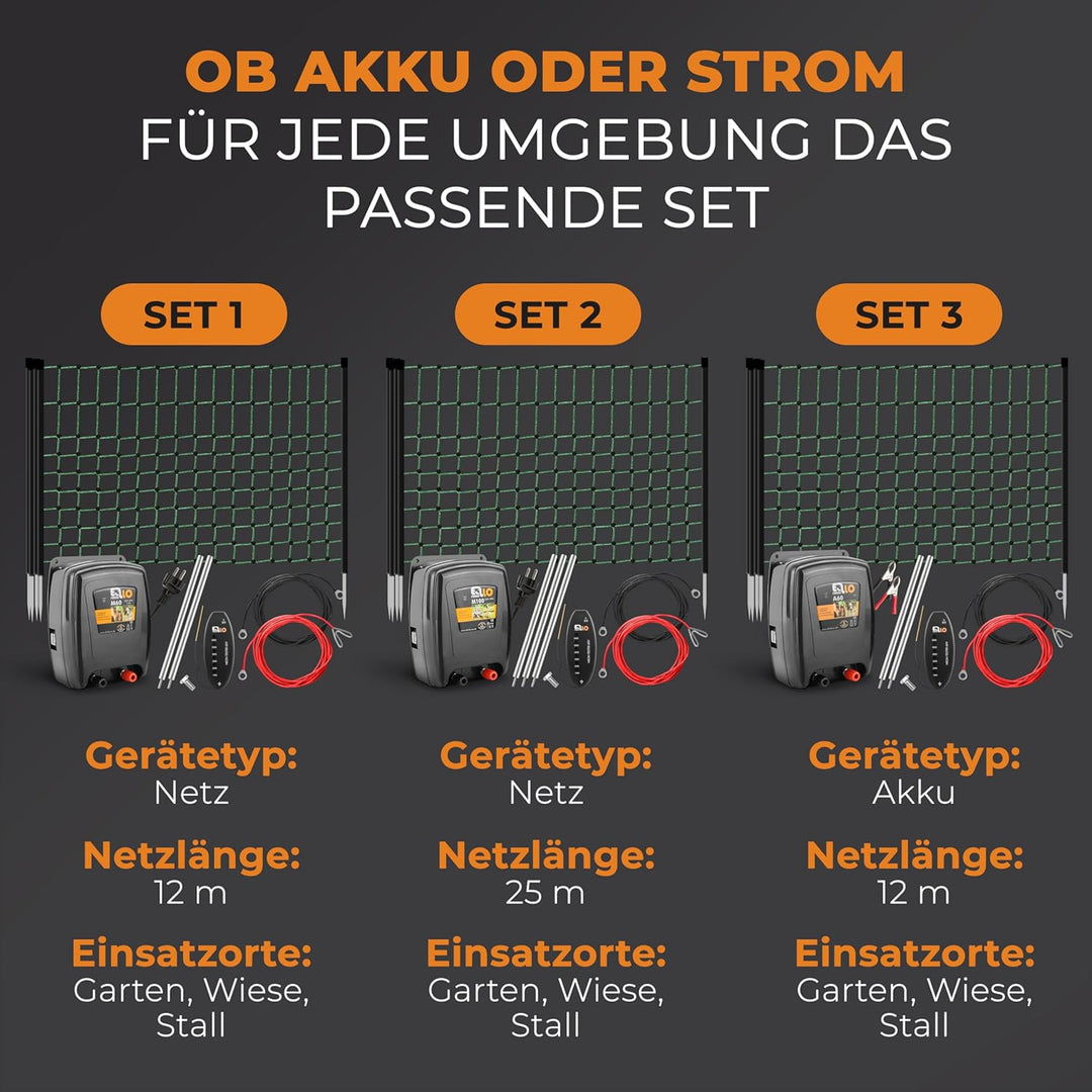 Weidezaun Kleintier Set - Leises 12V Akku Weidezaungerät, 12m elektrifizierbares Netz, Erdung & Zaun