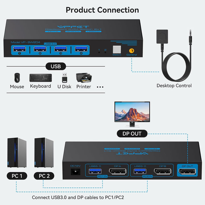 8K60Hz Displayport KVM Switch 2 PC 1 Monitore 4K@120Hz KVM-Switches für Zwei Computer Teilen Ein Mon