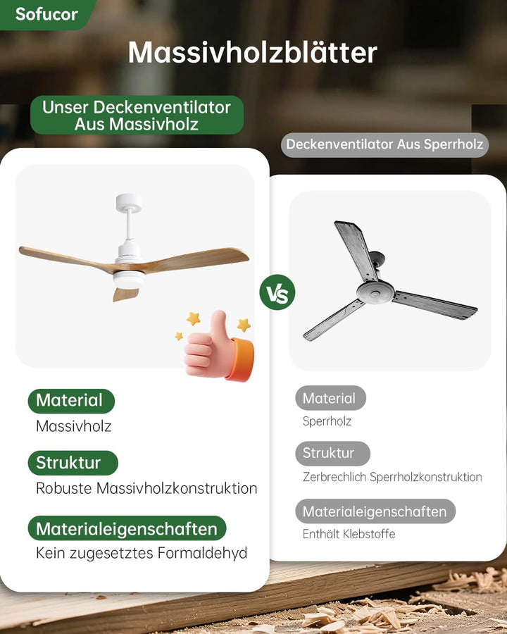 Sofucor Deckenventilator mit Beleuchtung und Fernbedienung, Deckenventilator mit Licht, 3 Holzlüfter