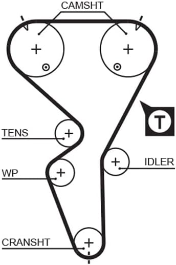 GATES PowerGrip Kit + Wasserpumpe KP15458XS