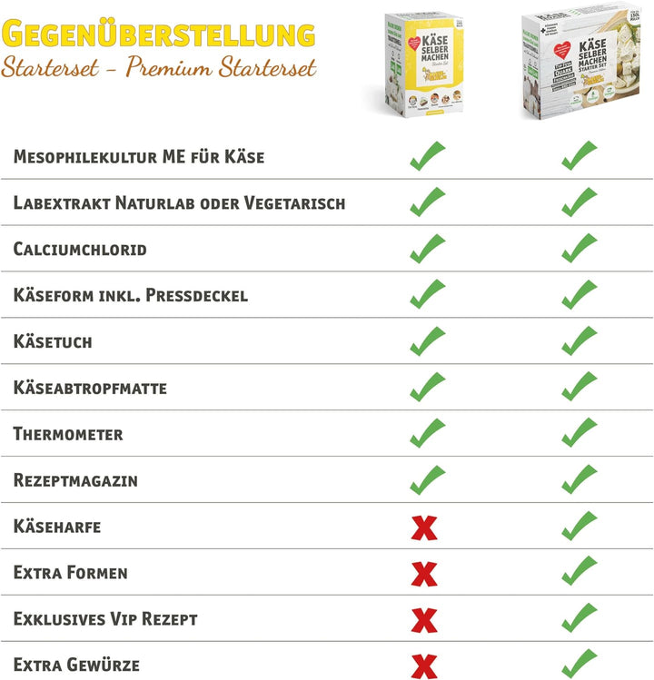 Käse selber Machen - Starter Set inkl. Rezeptmagazin und Videoanleitungen (für Käse, Quark und Frisc
