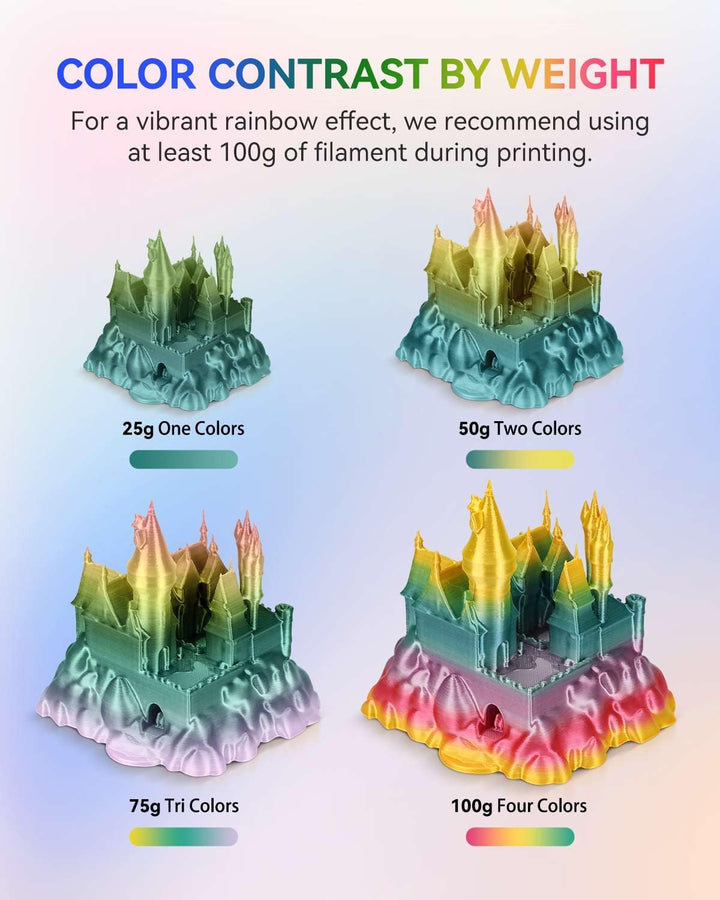 JAYO Silky Rainbow PLA+ Filament 1.75mm Regenbogen #11, 1.1kg/Spule(2.43lbs), Gradient Changing Glei