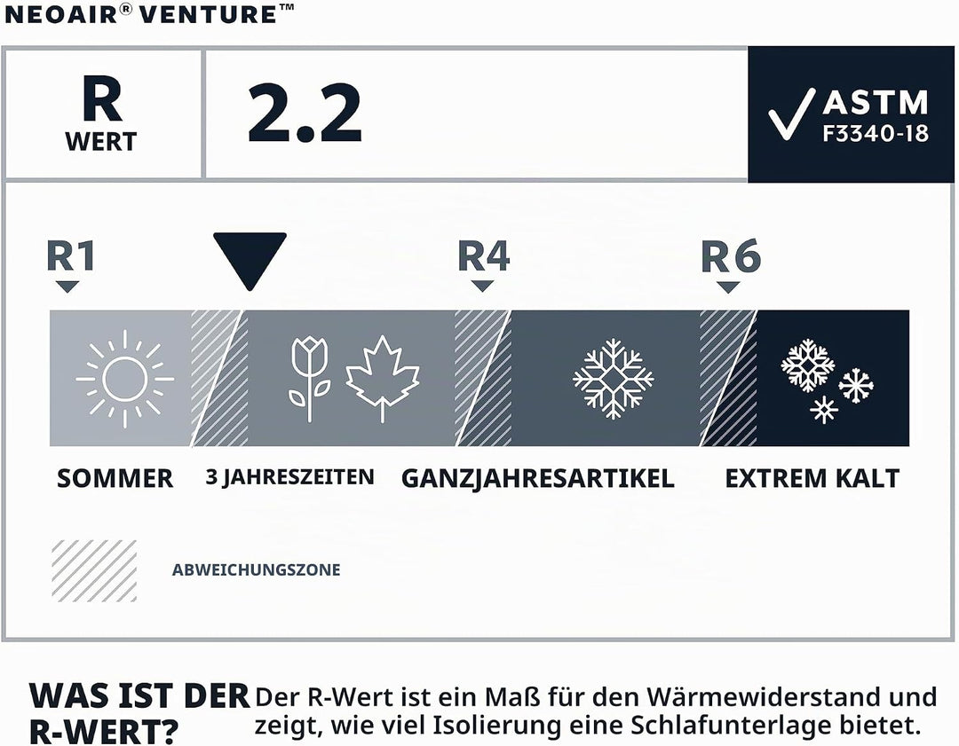 Thermarest NeoAir Venture R Isomatte Regular Pine Regular - 20 x 72 Inches Mit aktualisierter Aufbew