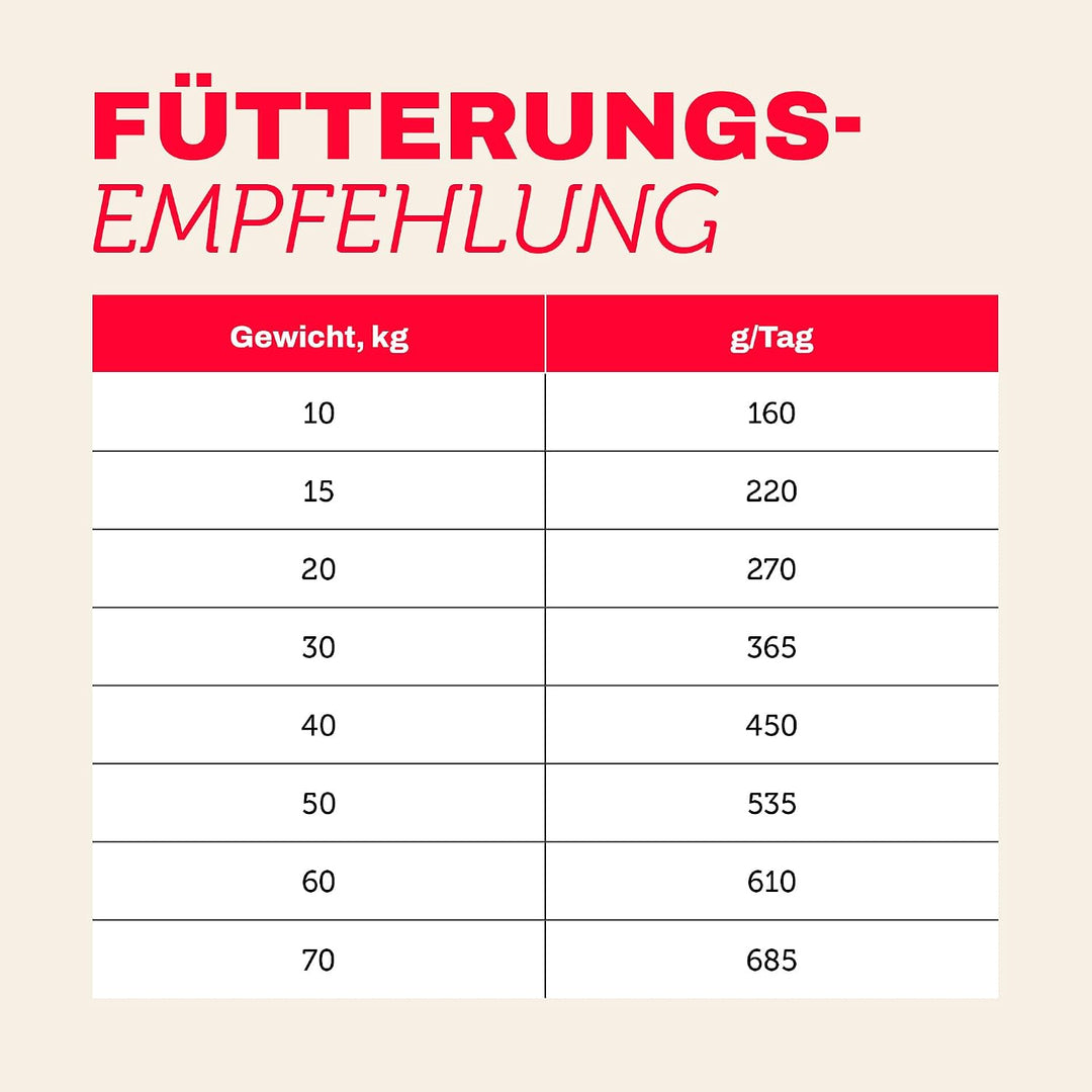 MERA Pure Sensitive Insect Protein Hundefutter, Trockenfutter mit Insekten-Protein für Sensible Hund