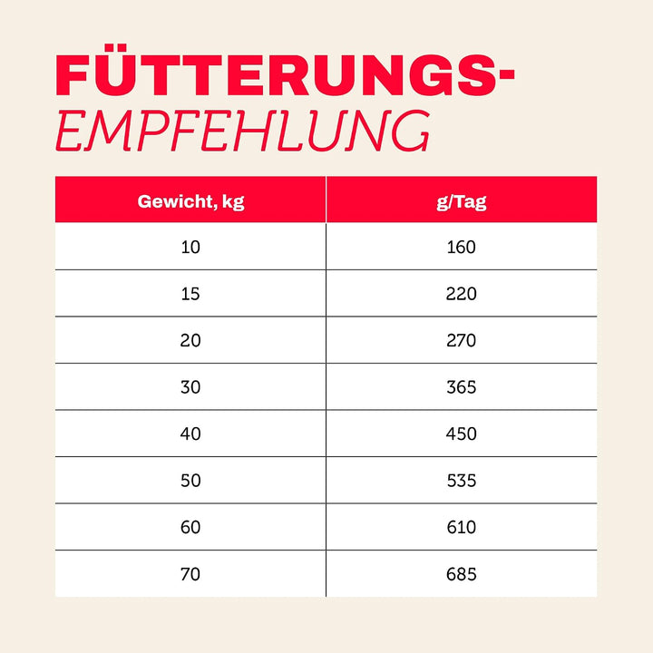 MERA Pure Sensitive Insect Protein Hundefutter, Trockenfutter mit Insekten-Protein für Sensible Hund