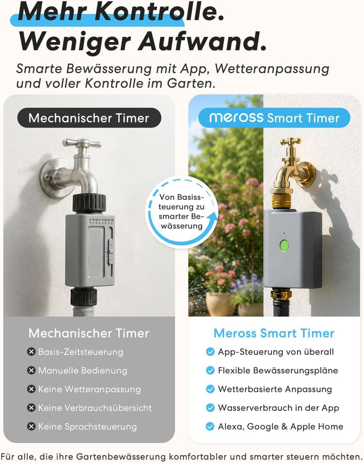 meross Bewässerungscomputer WLAN mit Smart Hub, Bewässerungstimer Garten, App- und Sprachsteuerung,