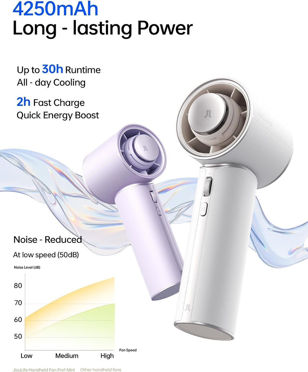 JISULIFE Handventilator, Mini Tragbarer Turbo-Ventilator mit Hochwertigem PU-Leder, [Bis zu 30 Stund