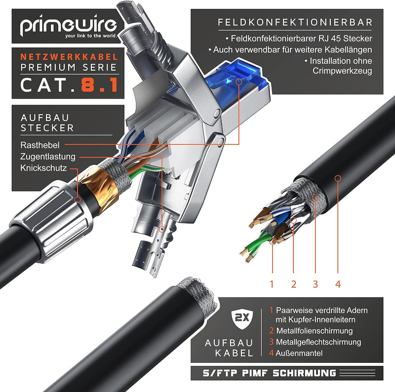 CSL - 20m Cat 8 LAN Kabel Netzwerkkabel - Glasfaser Hochgeschwindigkeit 40 Gbit/s 2000 MHz Ethernet