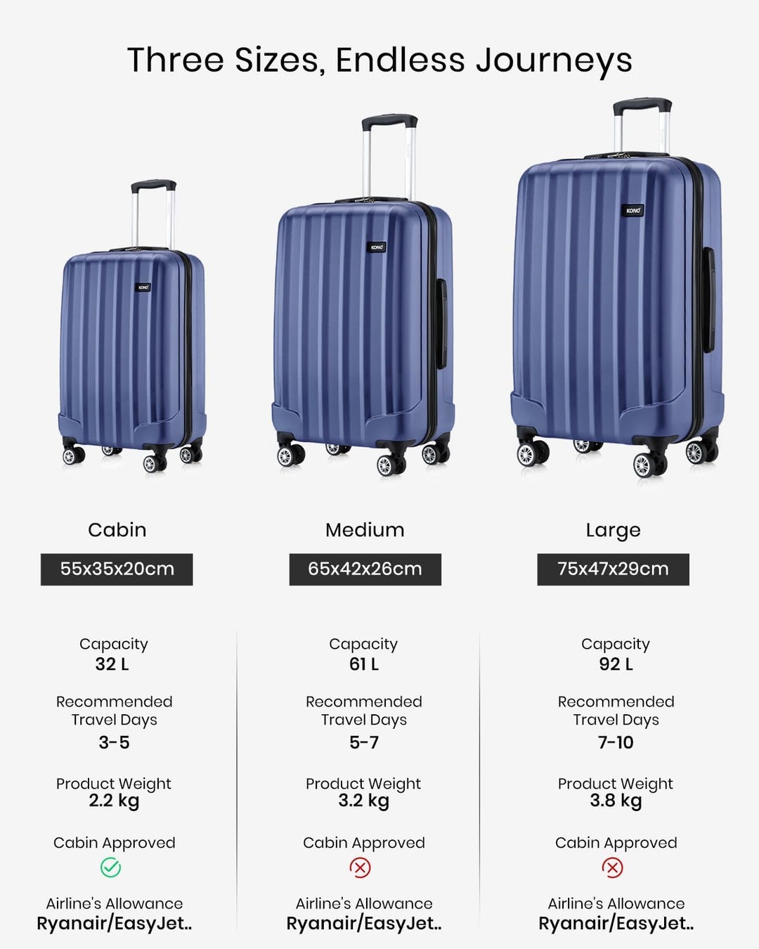 KONO Zwillingsrollen Hartschale ABS Koffer Trolley Reisekoffer Rollkoffer Handgepäck (Dunkelblau, M)