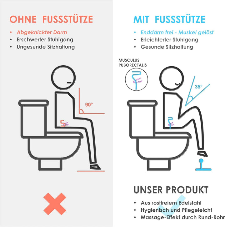 NAMOR Toilettenhocker aus Edelstahl – Premium WC-Hocker für bessere Sitzhaltung | Modernes Design, r