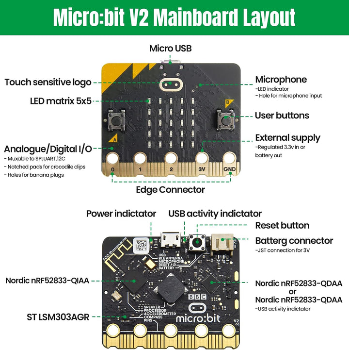 KEYESTUDIO BBC Micro:Bit Go für Micro bit Starter Set mit V2 Microbit Board, Batteriehalter, Micro-U