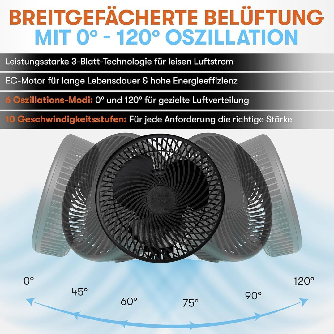 Oszillierender Clip-Ventilator für Growbox & Growzelte EC-Motor mit 10 Stufen, 32 dB(A), 250cm Kabel