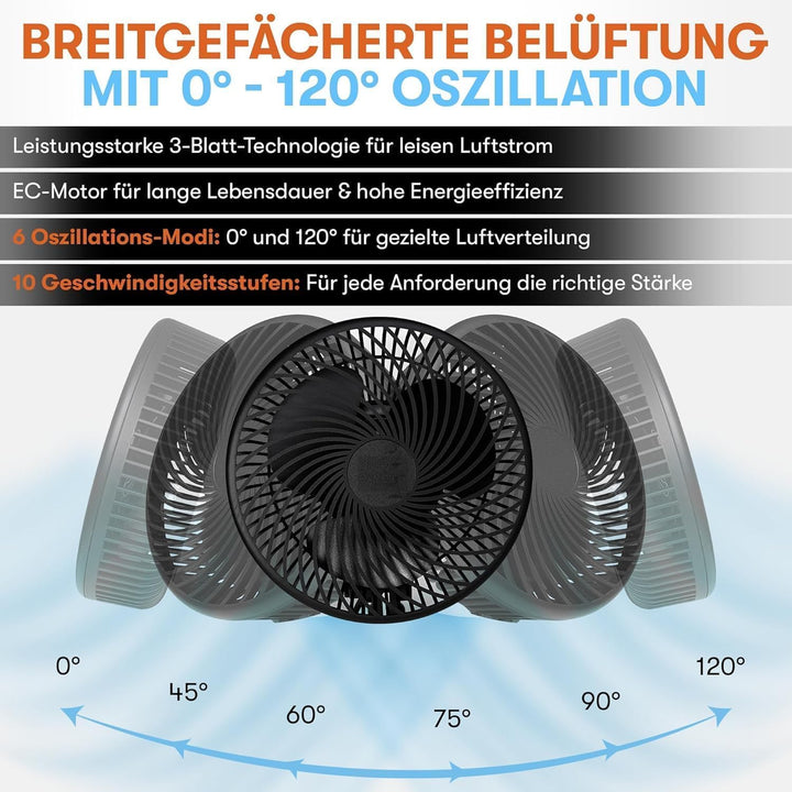 Oszillierender Clip-Ventilator für Growbox & Growzelte EC-Motor mit 10 Stufen, 32 dB(A), 250cm Kabel