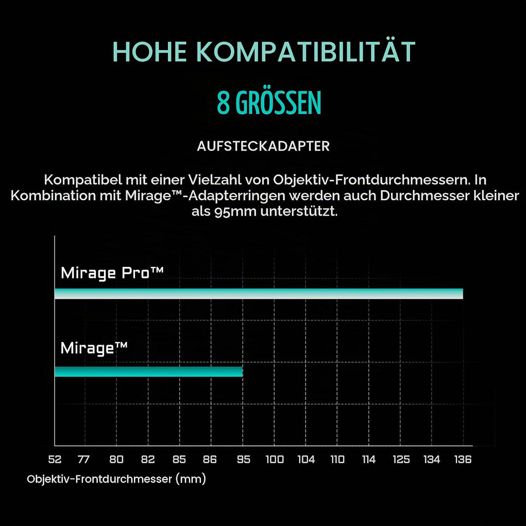 Tilta Mirage Pro Matte Box VND Kit Gegenlichtblende mit ND-Filter, 4x5,65"-Filterrahmen MB-T17-A VND