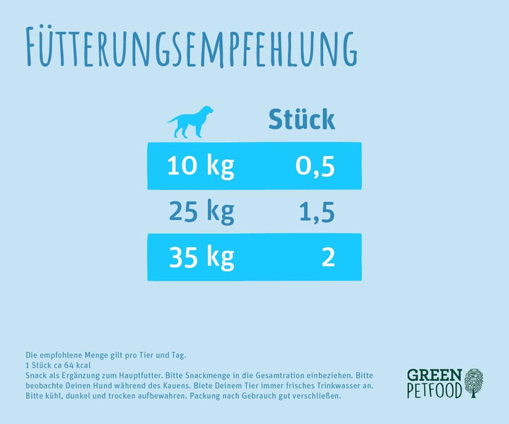 Green Petfood InsectDog Denties 13x180g, InsectDog