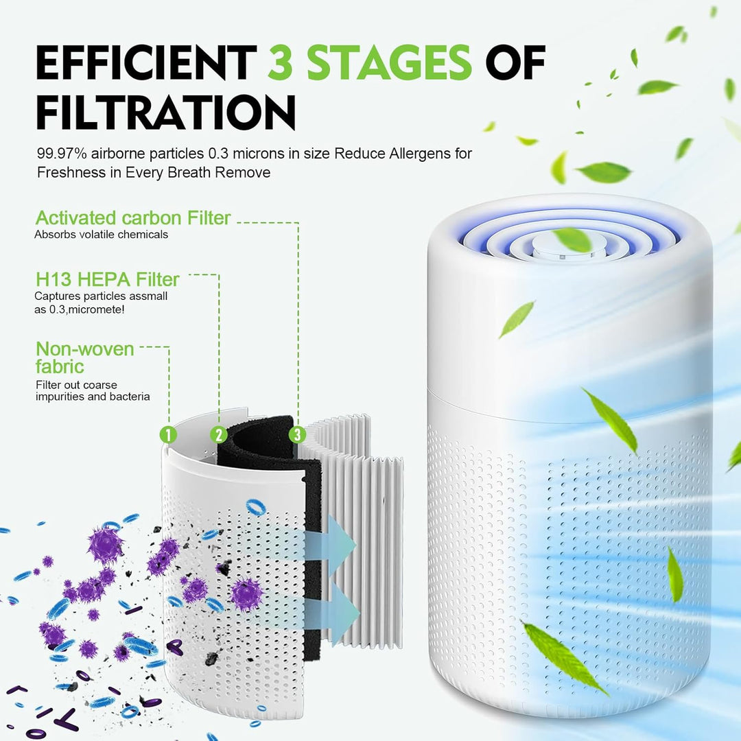 Air Purifier Schlafzimmer,Mini Luftreiniger für Zuhause und Büro,H13 HEPA Filter für Allergien,Staub