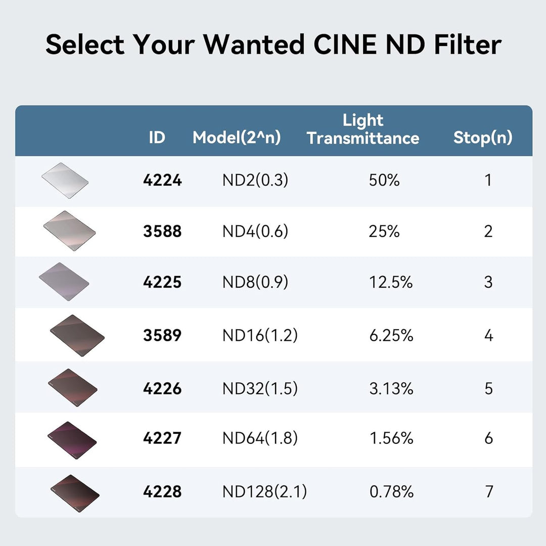 SMALLRIG 4 x 5.65 ND 0,3 (1 Stop) Filter, quadratischer Neutraldichtefilter, 4 mm Dickes, mehrschich