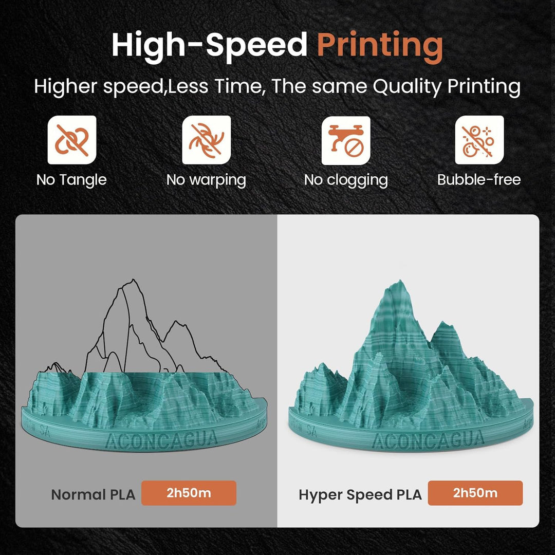 ERYONE High Speed Matte Twist PLA-Filament 1,75 mm,3D-Drucker-Filament PLA Matte+/-0,03 mm,1kg(2,2lb