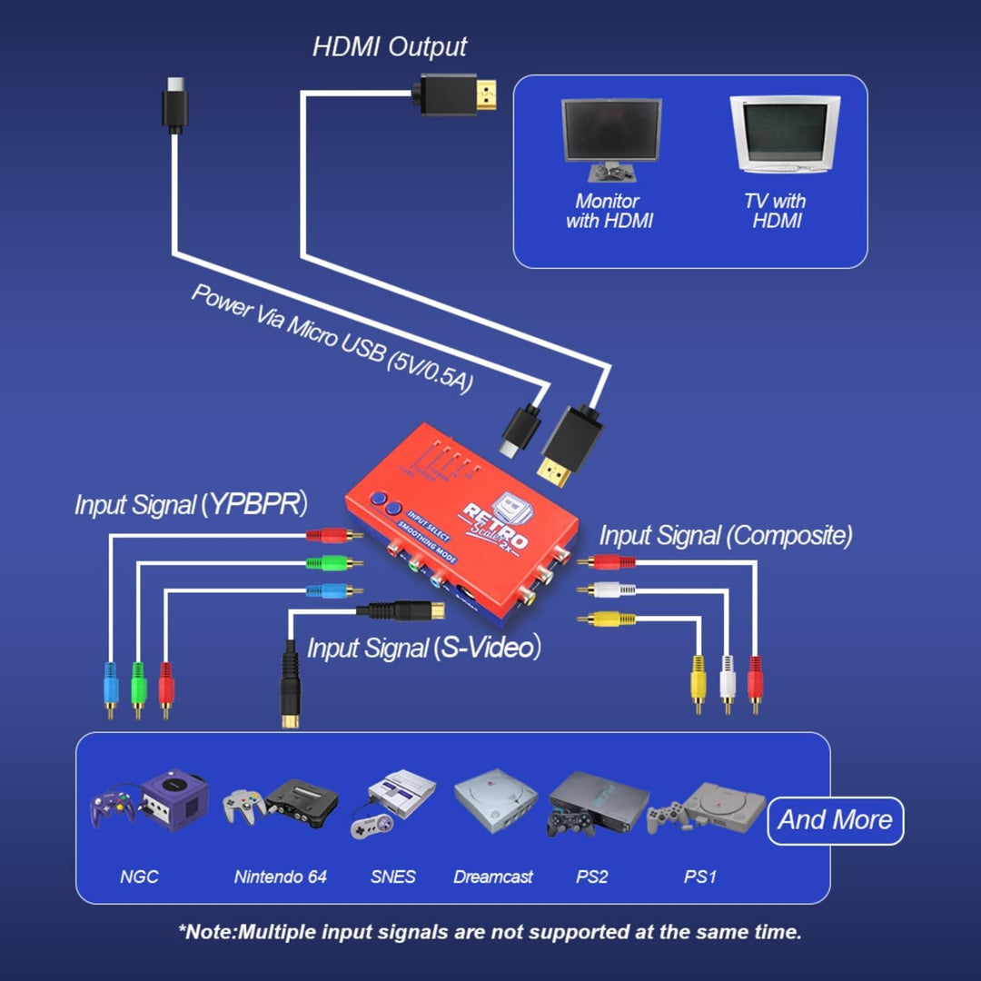 BITFUNX RetroScaler A/V zu HDMI Konverter für Retro-Spielekonsole, unterstützt 2 Line Duplikator und