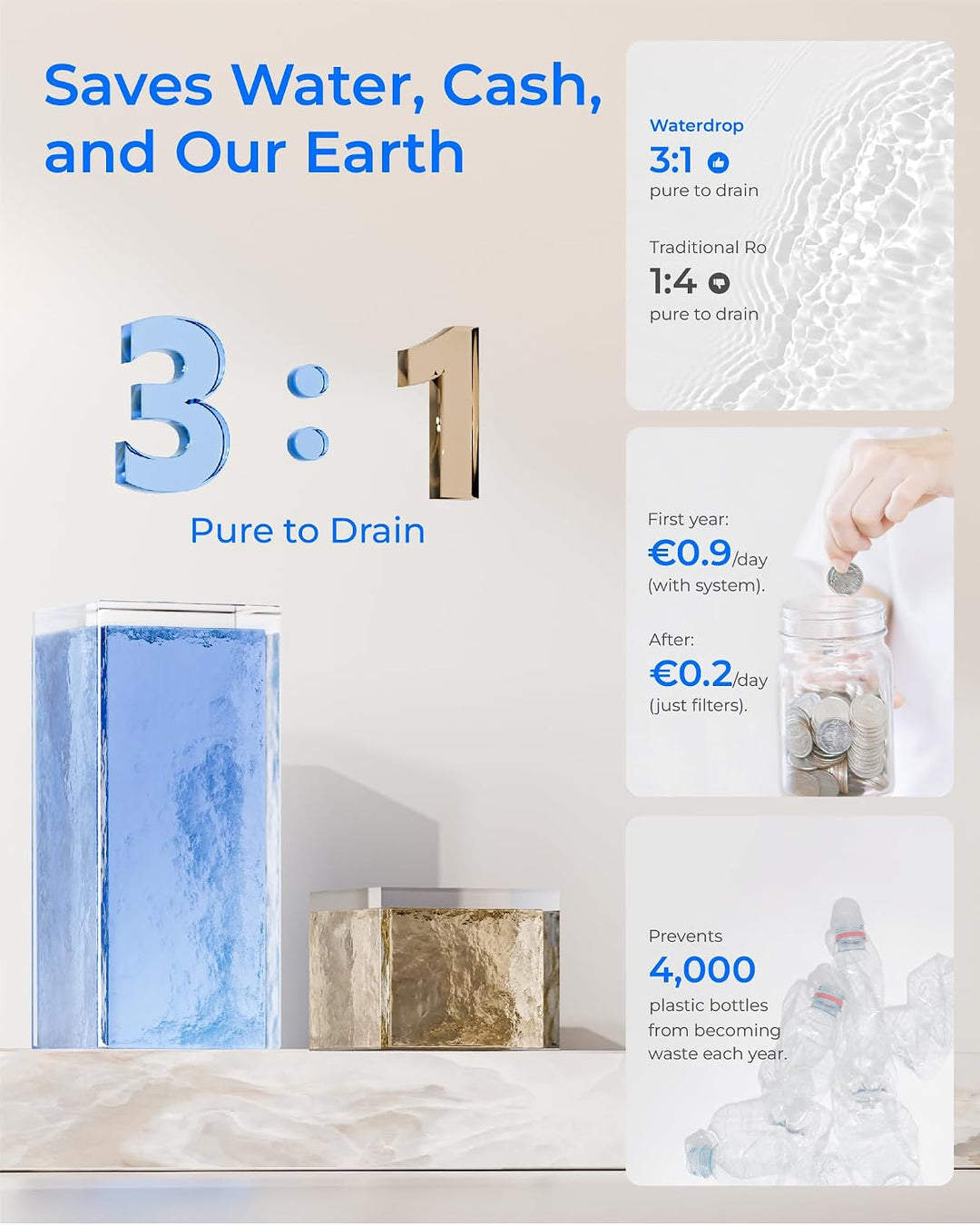 Waterdrop M6SL Mineralisiertes Auftisch Osmoseanlage, Raumtemperatur | Glaskaraffe, 8-Stufen-Filtrat
